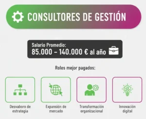 Consultores de Gestión
