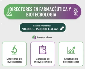 Directores en Farmacéutica y Biotecnología