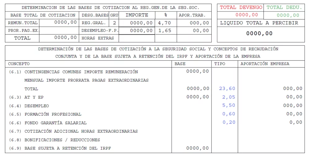 Estructura de una Nómina Estándar