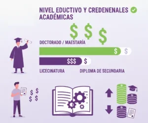 Factor 1 Nivel Educativo y Credenciales Académicas