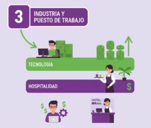 Factor 3 Industria y Puesto de Trabajo