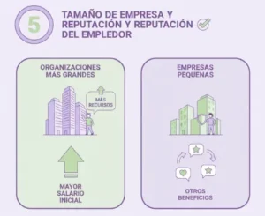 Factor 5 Tamaño de la Empresa y Reputación del Empleador