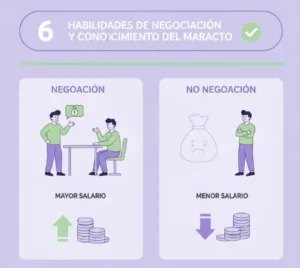Factor 6 Habilidades de Negociación y Conocimiento del Mercado