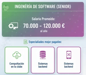 Ingeniería de Software (Senior)