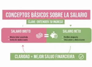 Conceptos Básicos Sobre el Salario