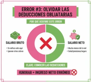 Error #3 Olvidar Las Deducciones Obligatorias