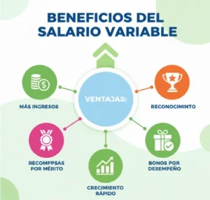 Beneficios del Salario Variable