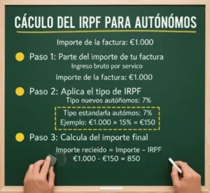 Cálculo del IRPF Para Autónomos