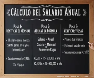 Cálculo del Salario Anual