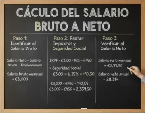 Cálculo del Salario Bruto a Neto