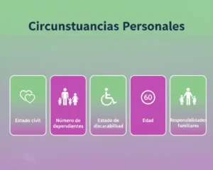 Circunstancias Personales