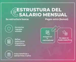 Estructura del Salario Mensual