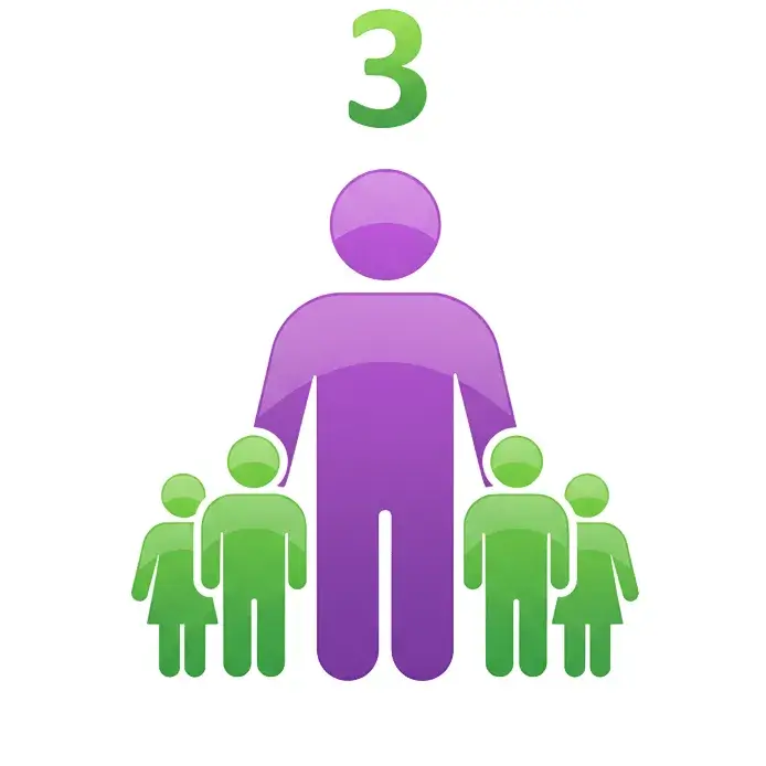 Número de Dependientes