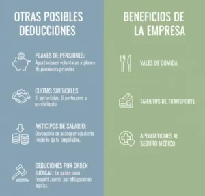 Otras Posibles Deducciones