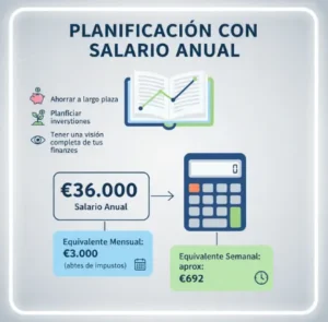 Planificación con Salario Anual