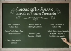 Salario Después de un Bono o Comisión