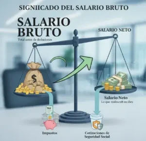 Significado del Salario Bruto