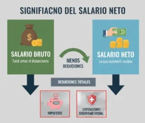 Significado del Salario Neto