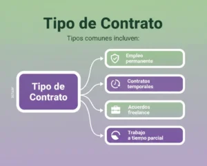 Tipo de Contrato