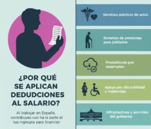 ¿Por Qué se Aplican Deducciones al Salario?

