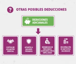 3. Otras posibles deducciones