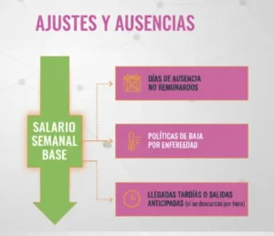 4. Ajustes y ausencias