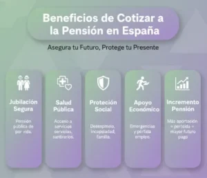 Beneficios de cotizar a la pensión