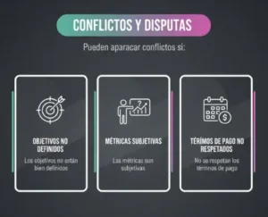 Conflictos y disputas