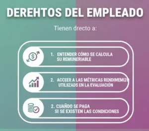 Derechos del empleado