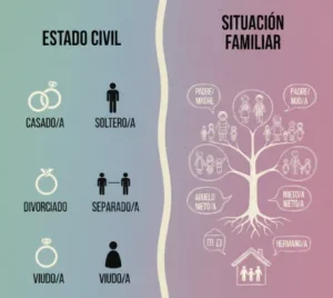 Estado civil y situación familiar