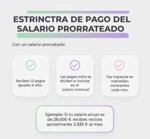 Estructura de pago del salario prorrateado