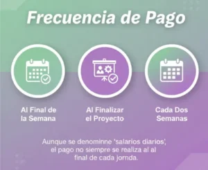 Frecuencia de pago