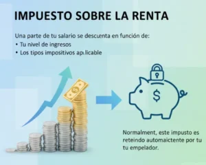 Impuesto sobre la renta