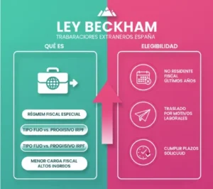 Ley Beckham (trabajadores extranjeros)