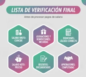 Lista de Verificación Final