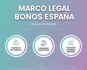 Marco legal de los bonos