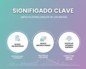 Marco legal de los bonos Esto significa que