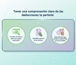 Tener una comprensión clara de las deducciones te permite