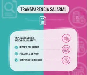 Transparencia salarial