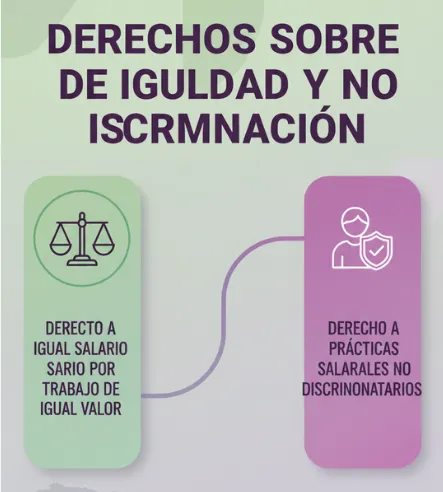 Derechos salariales al finalizar el empleo