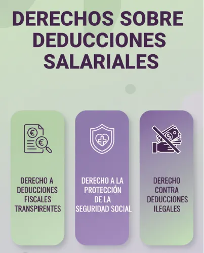 Derechos sobre deducciones salariales
