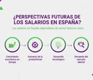 Perspectivas futuras de los salarios en España