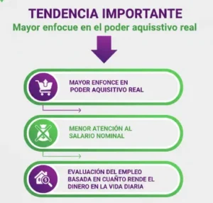 Tendencia importante