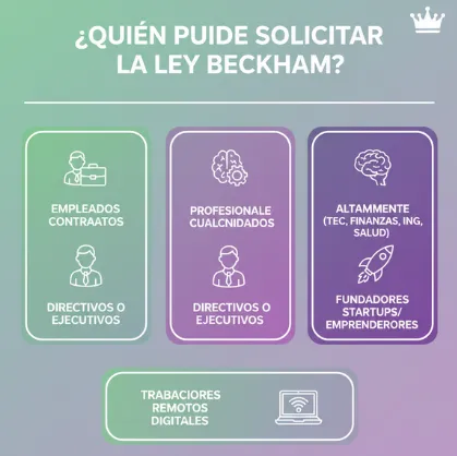 ¿Quién puede solicitar la Ley Beckham?
